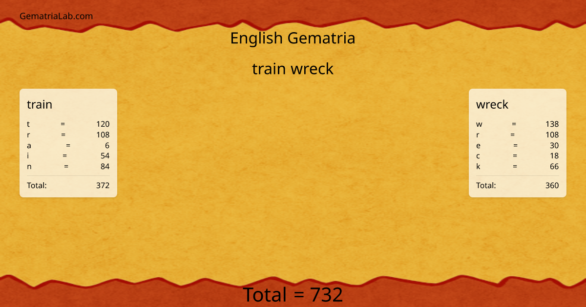 train wreck in english Gematria